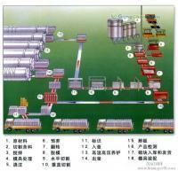 鑫榮廠家 熱銷加氣砌塊設備加盟咨詢指南，建筑建材行業(yè)的搖錢樹