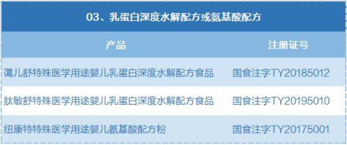 廣州十余家醫(yī)院被指推薦“假奶粉”，衛(wèi)健委介入調(diào)查引關注