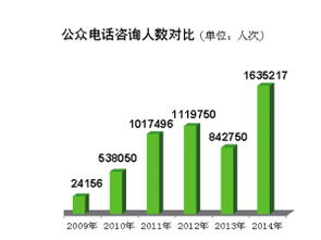 天津 政務公開提質(zhì)增效，去年主動公開信息超20萬條，回應公眾關切167萬人次