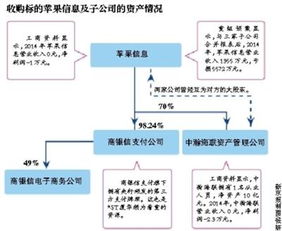 ST廈華跨界收購?fù)ㄓ嵲O(shè)備企業(yè) 是優(yōu)質(zhì)資產(chǎn)注入，還是“皮包公司”迷霧？